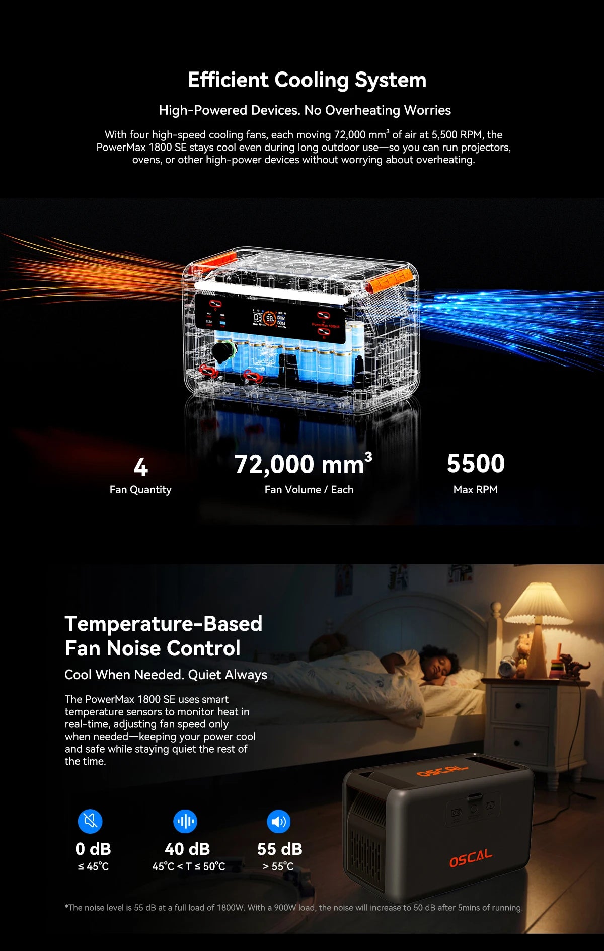 OSCAL PowerMax 1800 SE Solar Generator, 1024Wh LiFePO4 Portable Power Station | 1800W (3600W Surge) | 1 Hour Fast Charge | APP Control | Quiet UPS for Home Backup, Hurricane Emergency, Camping & RV