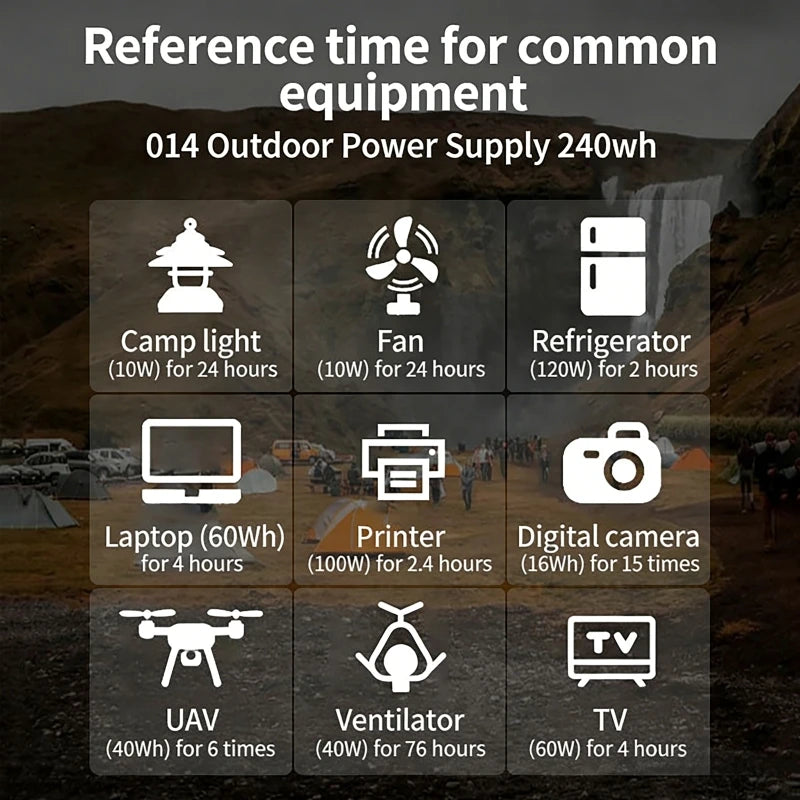 100W/150W Portable Solar Power Station with LED Light & Solar Panel 220V 110V Power Supply Solar Generator Outdoor Backup Power