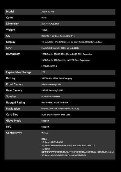 World Premiere Blackview Active 12 Pro Rugged Projector Tablet 11'' Pad Android 15 16GB 1TB 30000mAh Dimensity 7300 Tablet Phone