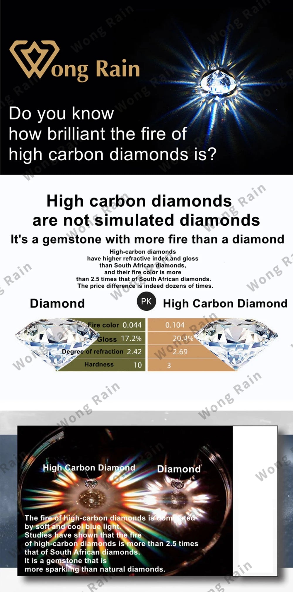 Wong Rain Luxury 925 Sterling Silver Oval Cut 8*12 MM Ruby High Carbon Diamond Gems Ring for Women Fine Jewelry Anniversary Gift