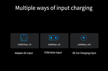 1800W Portable Power Station Peak 3600W One Hour Fast Full Charging Lifepo4 Battery Super Quality Ukraine Warehouse UPS Function