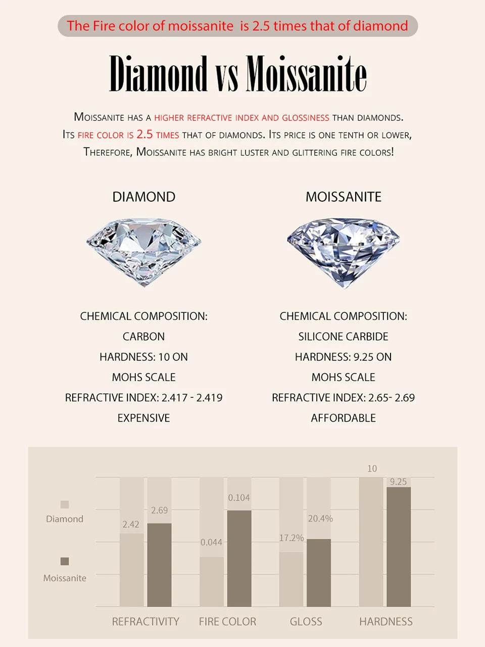 Bamoer Moissanite Ring Heart Setting D Color VVS1 EX Lab Diamond Ring 925 Sterling Silver for Women Engagement Wedding Jewelry