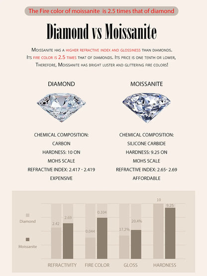 Bamoer Moissanite Ring Heart Setting D Color VVS1 EX Lab Diamond Ring 925 Sterling Silver for Women Engagement Wedding Jewelry