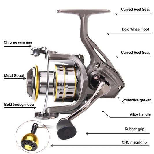 New Fishing Reel, Max Drag 30KG Right/left Inter-Changeable Handle Spinning Reel Gear 5.2:1 Ratio No-gap High Speed Fishing Reel