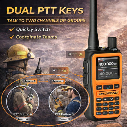 2 Pack BAOFENG UV-5R Mini 5W 999CH Dual Band Two Way Radio, Bluetooth APP Programming, NOAA Alert, Type-C Fast Charging, White/P