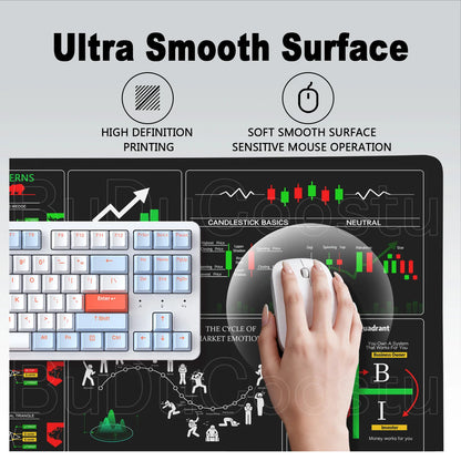 30x60cm 30x70cm 30x80cm Stock Market Chart Pattern Forex Mousepad Lock Edge Desk Keyboard Non-Slip Mausepad Computer Accessories