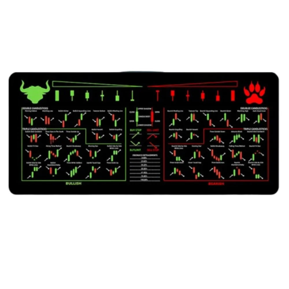 700X300mm Chart Pattern Mouse Pad Stock Market Chart Pattern Efficient Candlestick Pattern Art Mouse Pad Thickened Large Size