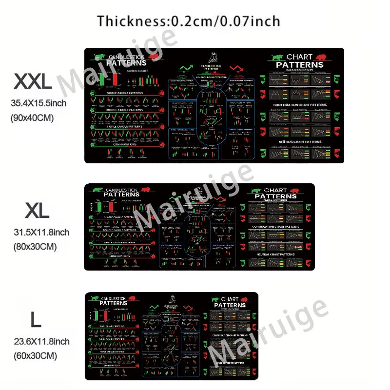 Stock Market Chart Pattern Mouse Pad Table Keyboard Non-Slip Laptop Pads Locking Edge Mausepad Computer Desk Mat Investor Gift