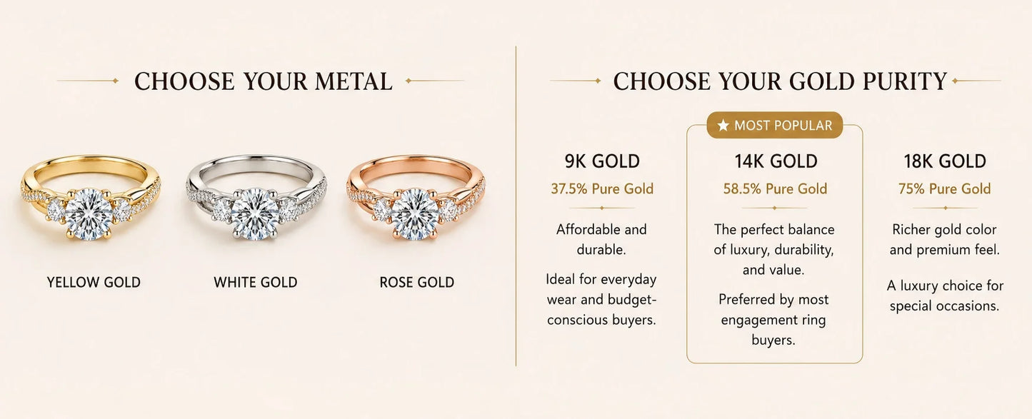 Custom Lab Grown Diamond Ring 9K 14K Gold 0.5ct to 3ct D Color VVS Clarity Engagement Wedding Promise Anniversary Ring for Women