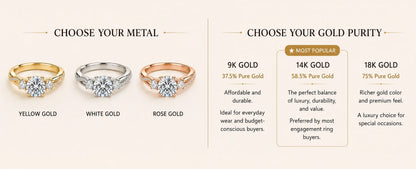 Custom Lab Grown Diamond Ring 9K 14K Gold 0.5ct to 3ct D Color VVS Clarity Engagement Wedding Promise Anniversary Ring for Women