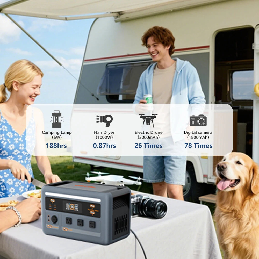 OSCAL PowerMax 1800 SE Solar Generator, 1024Wh LiFePO4 Portable Power Station | 1800W (3600W Surge) | 1 Hour Fast Charge | APP Control | Quiet UPS for Home Backup, Hurricane Emergency, Camping & RV