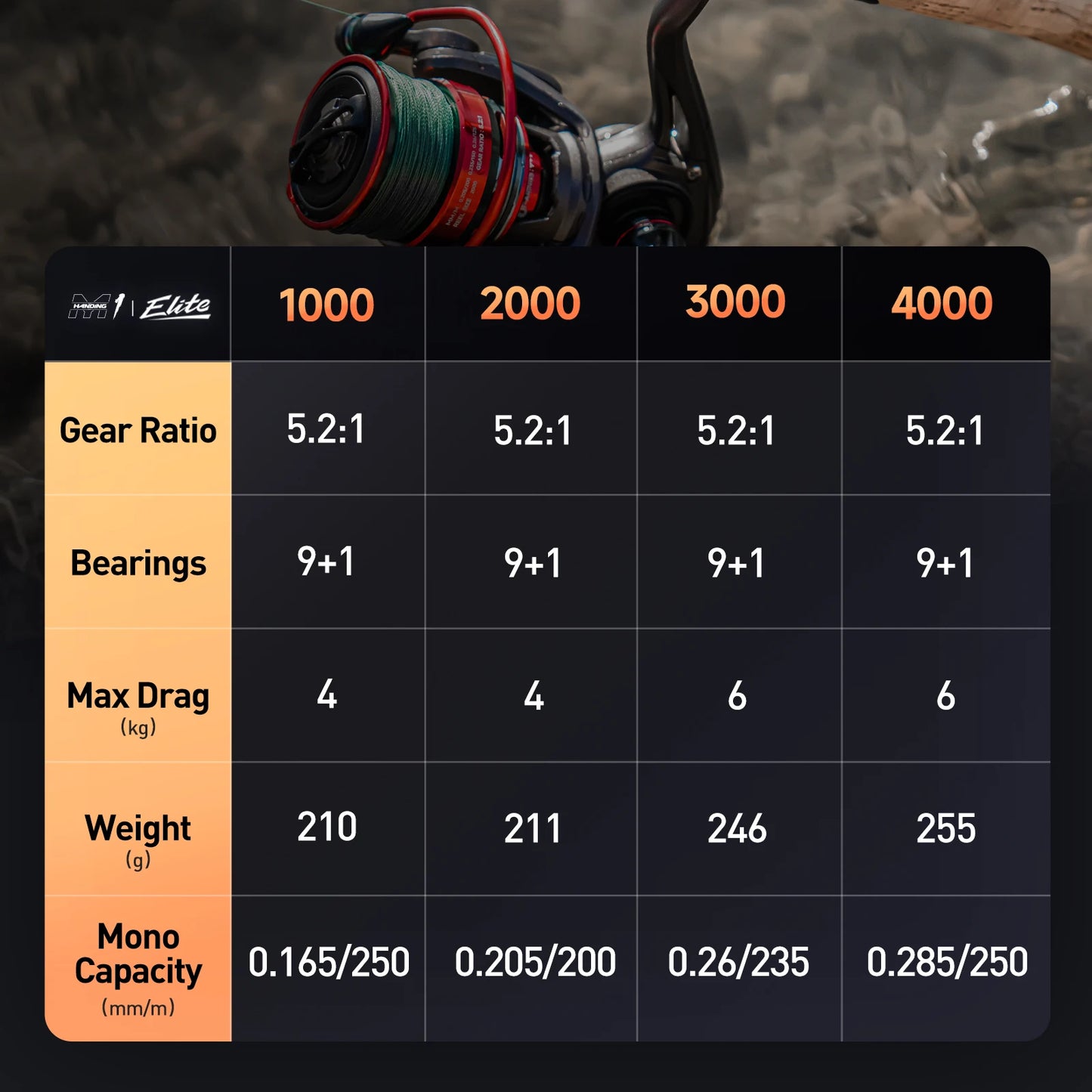 HANDING Elite Spinning Reel Max Drag 6kg 5.2:1 Gear Ratio Light Weight Fishing Reel Slow Descent Spool Smooth Line Laying Reels