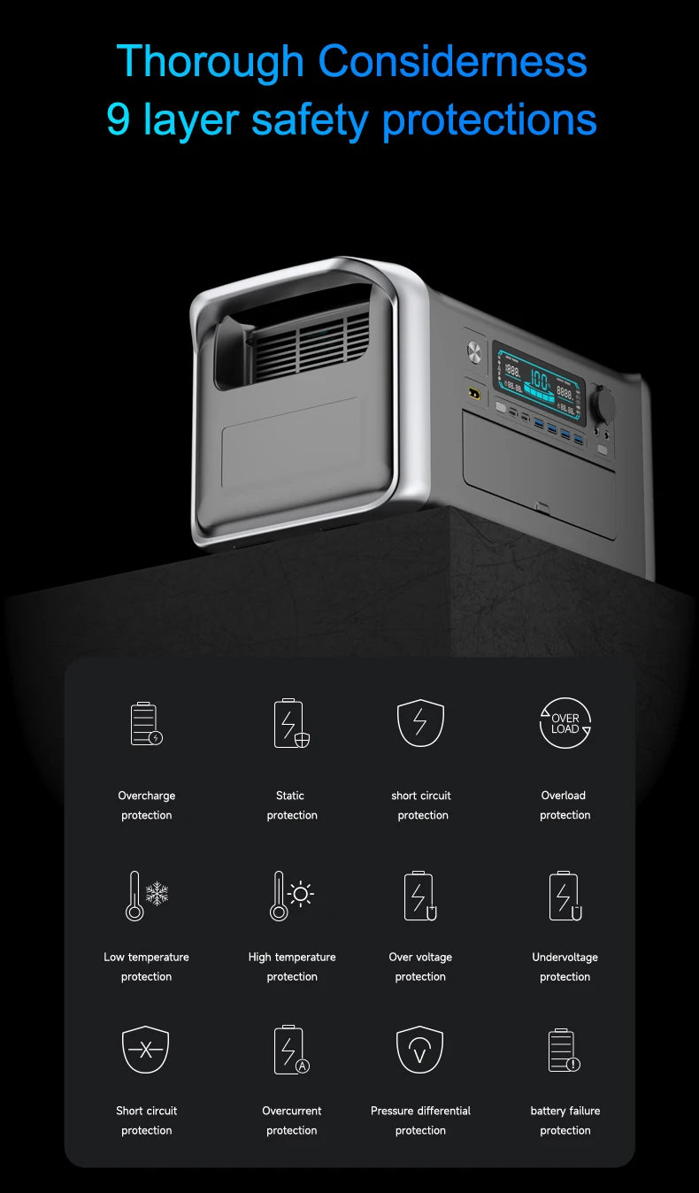 1800W Portable Power Station Peak 3600W One Hour Fast Full Charging Lifepo4 Battery Super Quality Ukraine Warehouse UPS Function