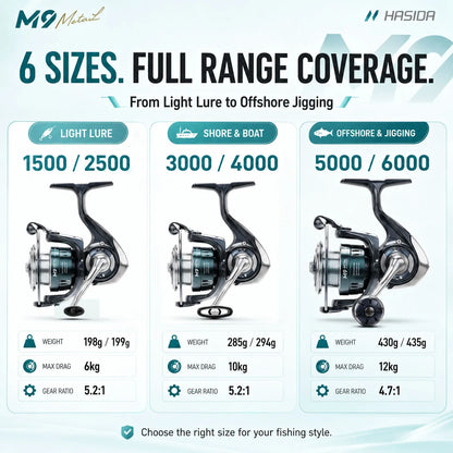 HASIDA M9 Full Metal Sea Spinning Reel 12kg Max Drag Slow Descent Dense 6 Sets Waterproof System Professional for Saltwater