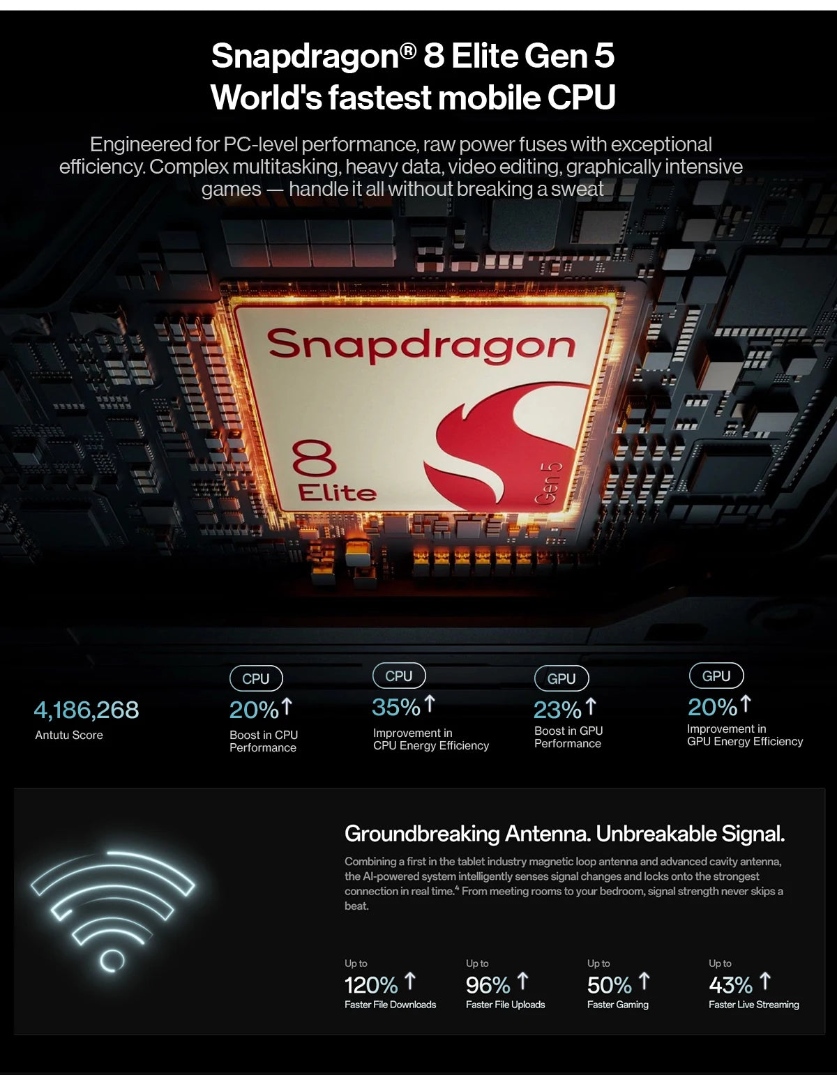 World Premiere OnePlus Pad 4 Global Version Tablet Snapdragon 8 Elite Gen 5 13380mAh Battery 80W SUPERVOOC 13.2-inch Display