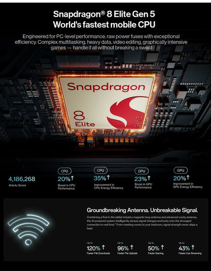 World Premiere OnePlus Pad 4 Global Version Tablet Snapdragon 8 Elite Gen 5 13380mAh Battery 80W SUPERVOOC 13.2-inch Display