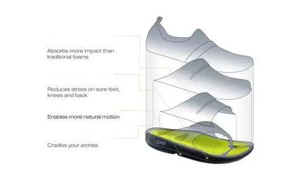 OOFOS Original Sandals - Lightweight Recovery Shoes Slippers Men Women Soft Bottom Indoor Home Slides Sandals Light Beach Shoe
