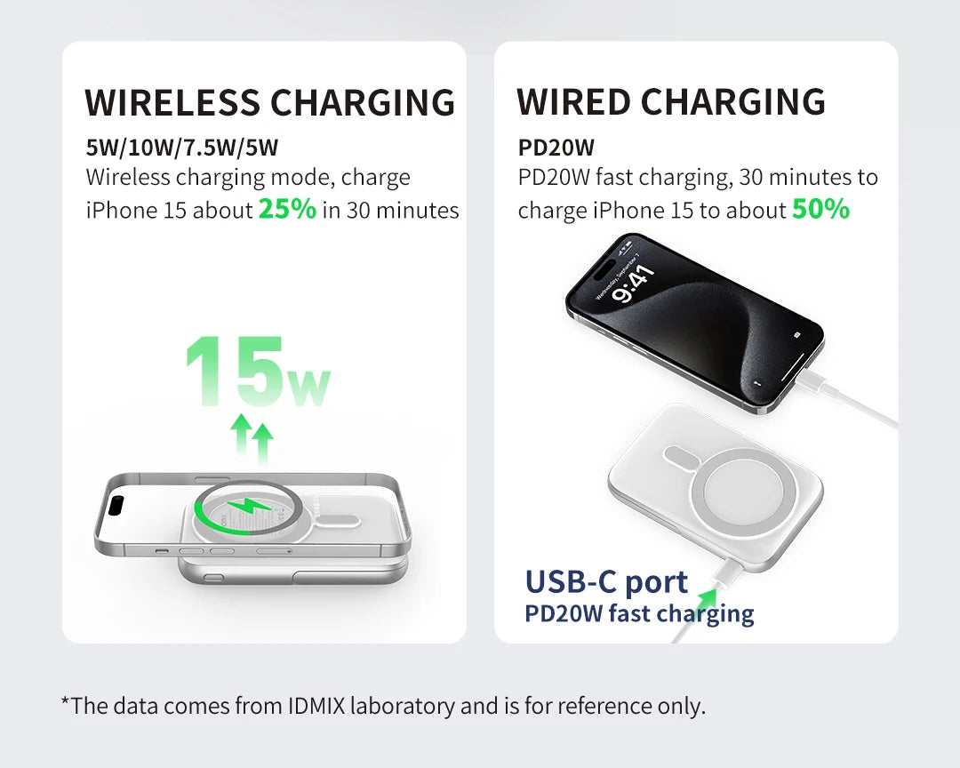 IDMIX Power Bank Magnetic Wireless Charging 10000mAh Portable with Bracket Power Bank for iPhone 12 13 14 15 and Android Phone