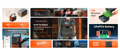 Jackery Explorer 2000v2 Portable Power Station with 200W Solar Panel,Solar Generator for Camping, Hiking, and Outdoor Energy Use