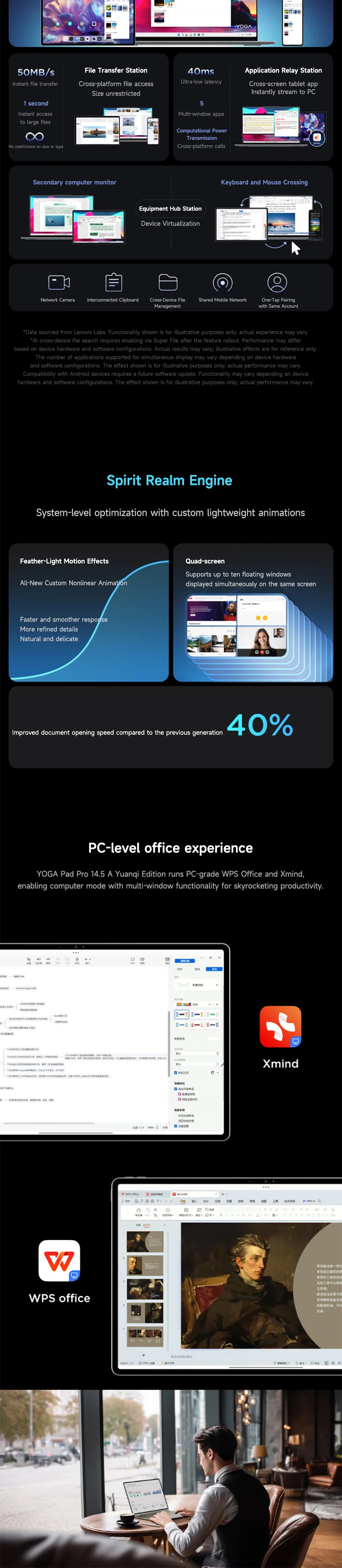 Lenovo YOGA Pad Pro 14.5-inch SS1101 Anti-reflective 3K 120Hz OLED Screen True-color ZUX OS Tablet WIFI 12300mAh Tablet PC