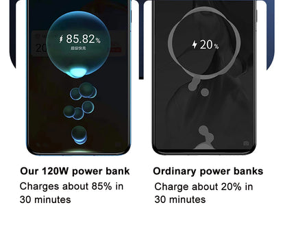 Portable Power Bank 30000mAh 60000mAh 120W Fast Charging Emergency Power Station with LED Charger for Home Camping And Phone