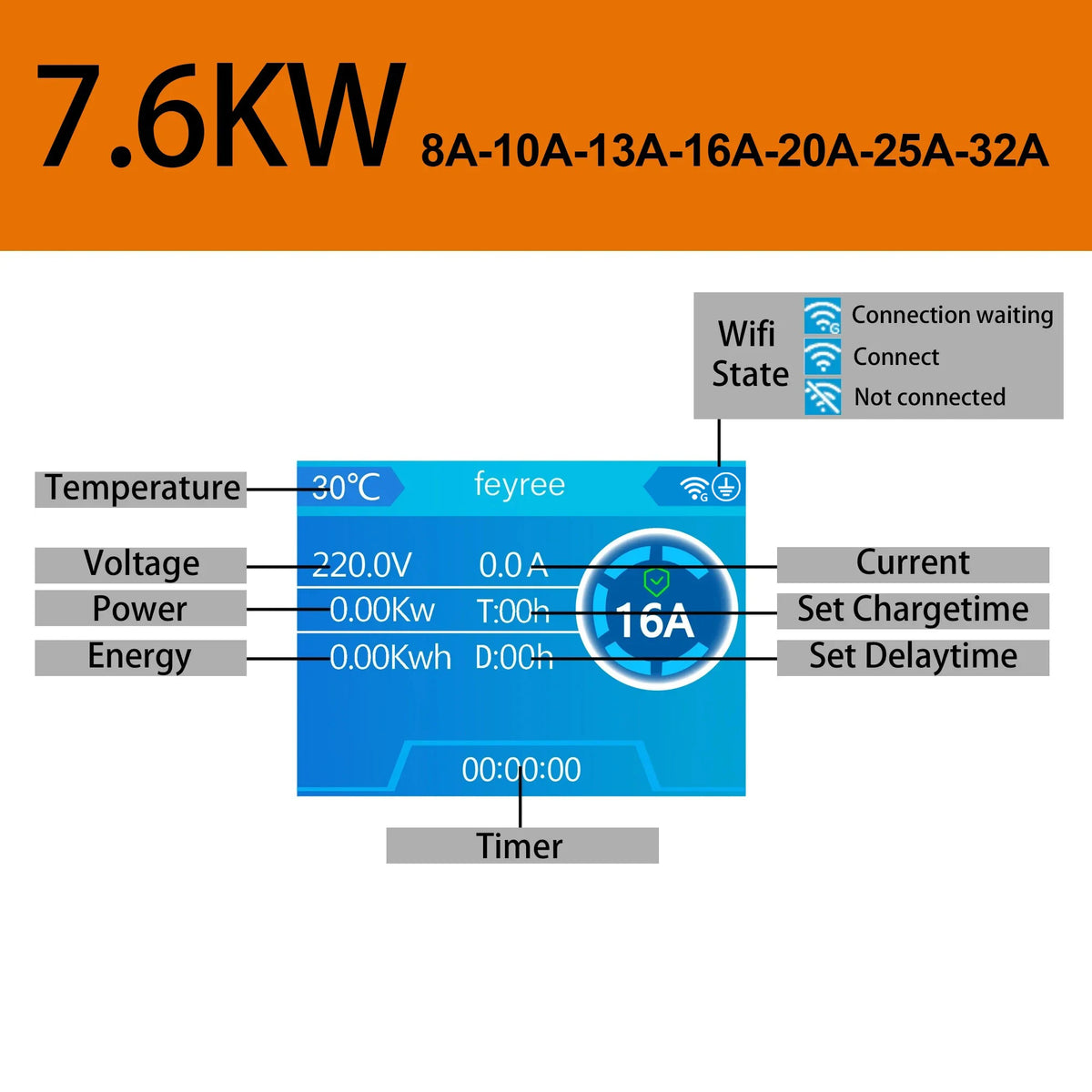 Feyree EV Charger Type2 Cable 32A 7.6kW Dynamic Load Balancing EVSE Wallbox APP Function 11kW 22kW Charging Station Electric Car