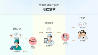 Remote Collaboration Video Conference Live Broadcast AR Smart Glasses/Ar Head Display/Industrial Inspection Head-Mounted black