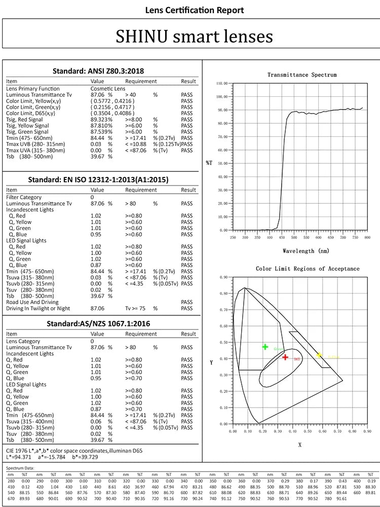 SHINU smart lens reading glasses for man blocking Harmful blue light Release Beneficial blue light EMS TR90 glasses for men