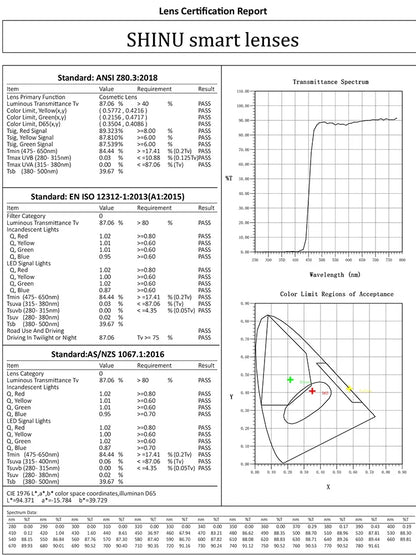 SHINU smart lens reading glasses for man blocking Harmful blue light Release Beneficial blue light EMS TR90 glasses for men