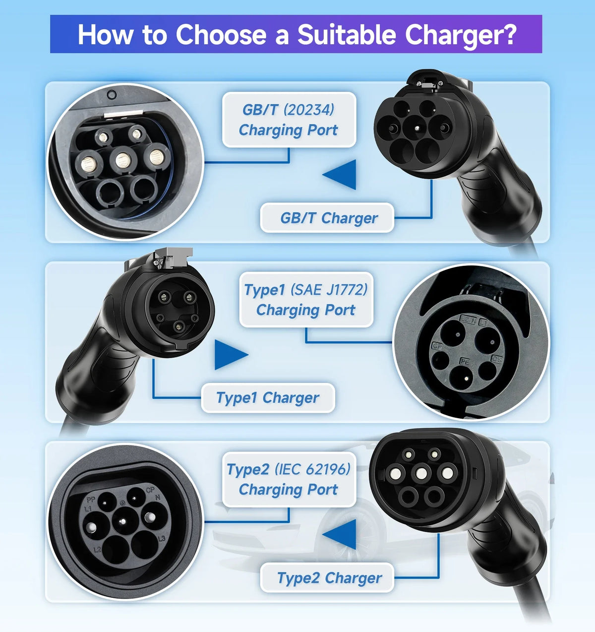 AFEEV 7KW Portable EV Charger Type2/Type1/GBT Electric Car Charger 32A 1Phase Fast Charging Cable APP Bluetooth Control