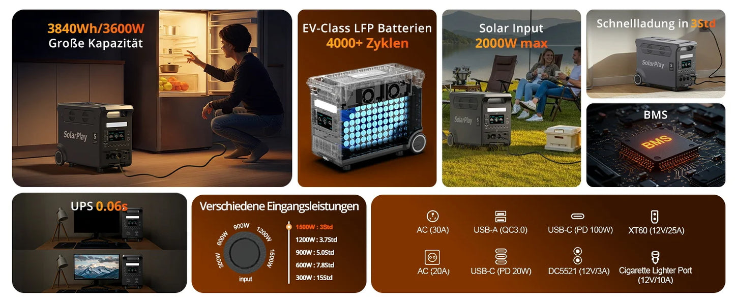 SOLARPLAY 3600W Portable Power Station 3840Wh Large Capacity Emergency Backup Power Q3600 Supply 400W Foldable Solar Panel Kit for Outdoor Camping RV Off-Grid Use