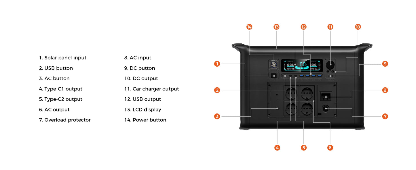 Ukraine Stock Power Stations 1000W 2000W 2400W Portable Power Station Lifepo4 Battery 220V AC Електростанції За