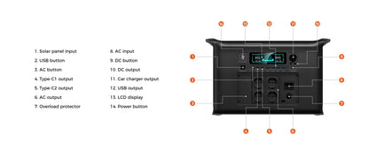 Ukraine Stock Power Stations 1000W 2000W 2400W Portable Power Station Lifepo4 Battery 220V AC Електростанції За