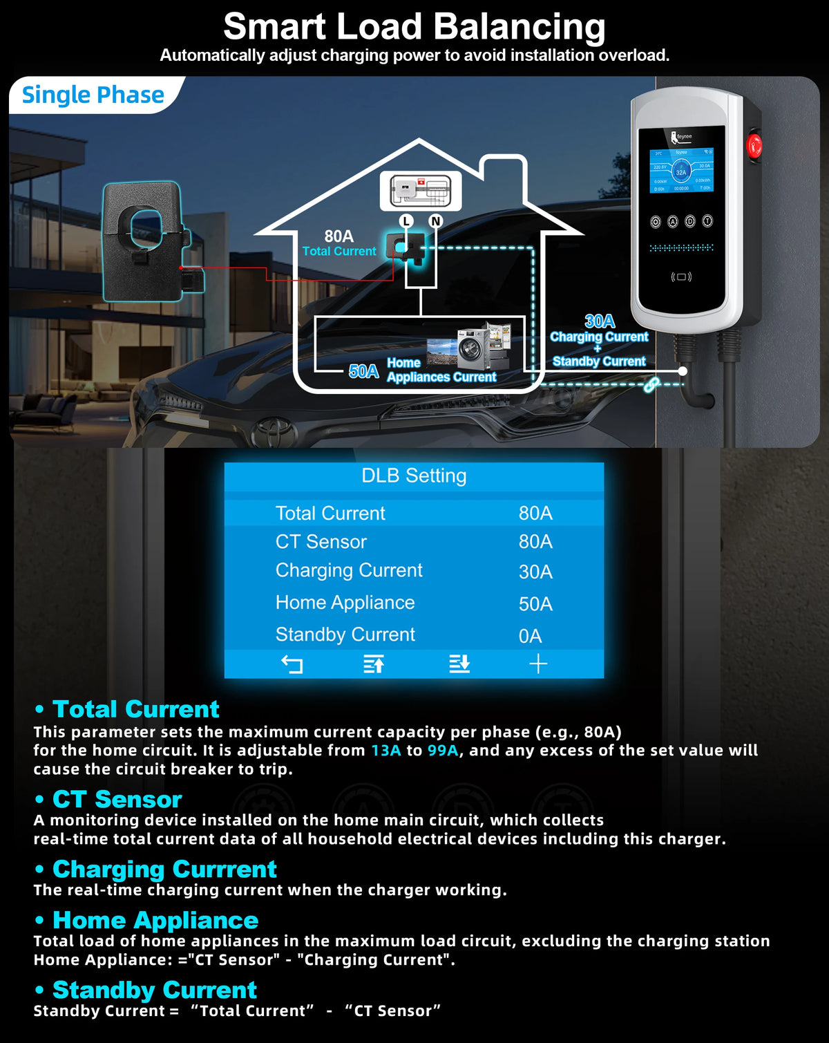 Feyree GB/T EV Charger 7.6kw 32A Dynamic Load Balancing Wallbox 4.3inch LCD Wifi APP Charging Log 11KW 22KW 3P Charging Station