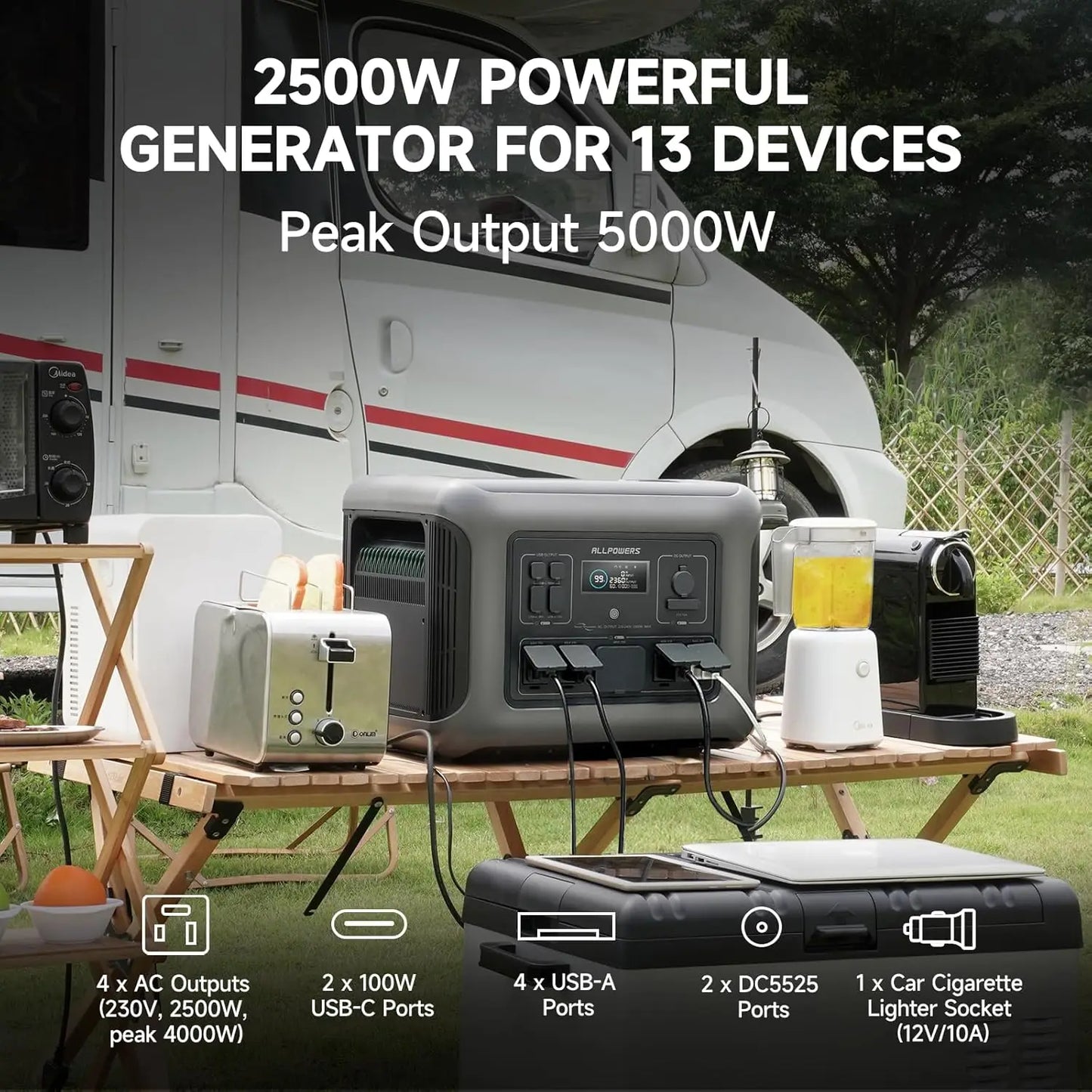 ALLPOWERS R2500 Solar Generator 2500W (4000W Peak) 1920Wh LiFePO4 Portable Power Station & SP027 100W Solar panel for Camping RV