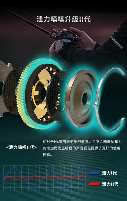 HAIBO 2026 ARISE ELITE Casting Reel 153g 7.2:1/8.3:1 STS AMC+ 2.0 Gear System LFC 4.3g Ultralight Spool Fishing Reel