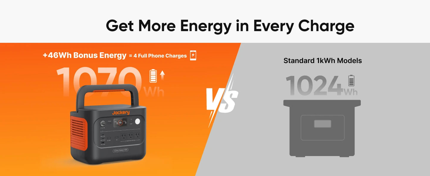 Jackery Explorer 1000 v2 Portable Power Station and  5M Extentsion Cord, Solar Compatible for Camping, RV, Emergencies