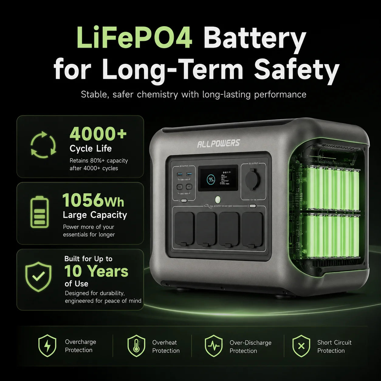 Portable Power Station 1600W 1056Wh LiFePO4 Battery Solar Generator Outdoor Camping Power Supply UPS Backup Energy Storage