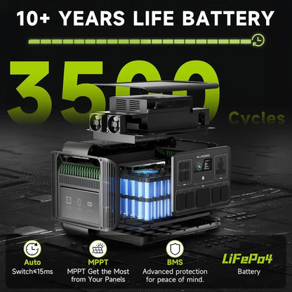 ALLPOWERS R2500 Solar Generator 2500W (4000W Peak) 1920Wh LiFePO4 Portable Power Station & SP027 100W Solar panel for Camping RV