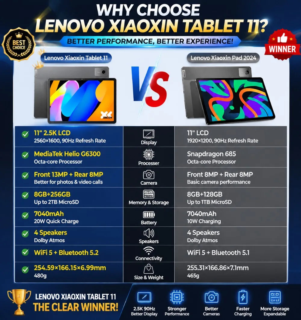 Limited Big Discount Lenovo Xiaoxin Pad 11 2025 Tab MTK Dimensity 6300 11" 2.5K Screen 7040mAh WIFI Pads Tablet Global Rom