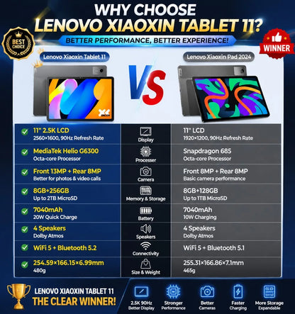 Limited Big Discount Lenovo Xiaoxin Pad 11 2025 Tab MTK Dimensity 6300 11" 2.5K Screen 7040mAh WIFI Pads Tablet Global Rom