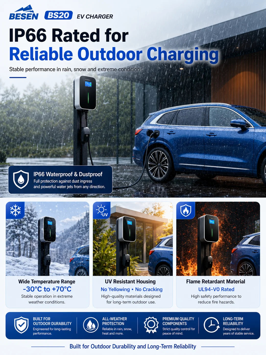 Mode 3 22KW 3 Phase EV Charger Level 2 Electric Car Charging Station