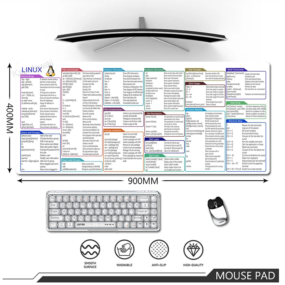 Linux Commands Line Mouse Pad Rubber Keyboard Mouse Carpet Anti-slip Gamer Mouse Mat Laptop Mousepads With Black Stitched Edge