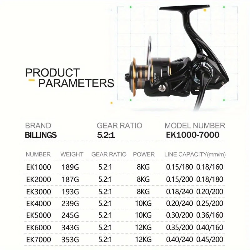 BILLINGS Spinning Reel 12KG Max Drag 5.2:1 Gear Ratio Metal Spool Durable Professional Fishing Reels, Multipurpose for Freshwater Saltwater Bass Trout Salmon Fishing