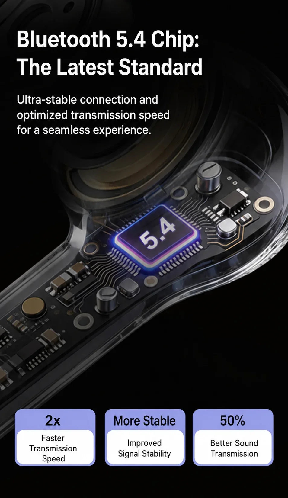 Wireless Bluetooth Headphones In Ear Buds Sports Stereo Earphones for Business,with Smart Touch Screen HiFi TWS Headset