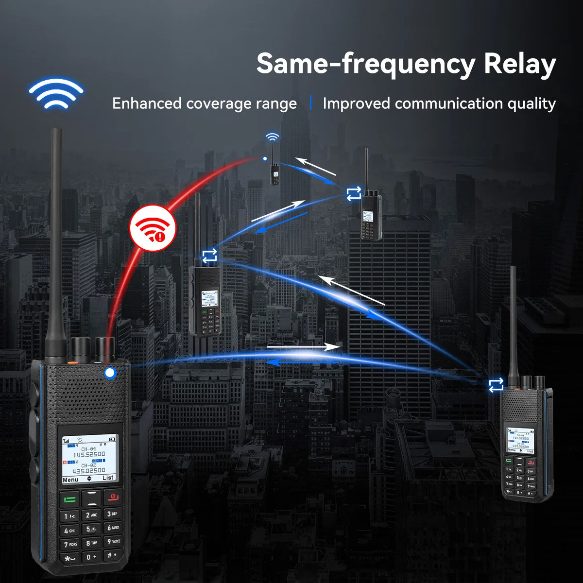 Retevis Ailunce H1 DMR Walkie Talkie Long Range Ham Radio UHF VHF Communication Two-way Radio Station FM GPS APRS