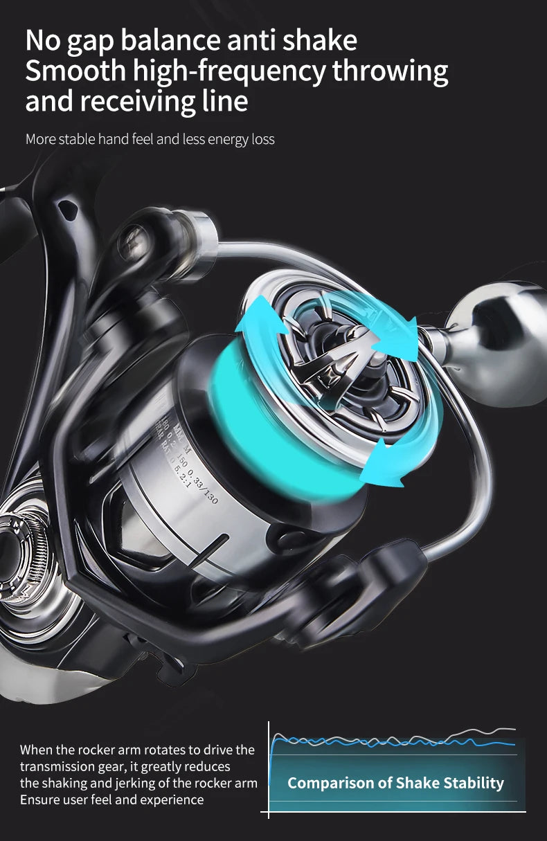 DEUKIO New Arrival Saltwater Fishing Reel Spinning Reels 2000-7000 3+1BB 5.2:1 Max Drag 15KG Water-Proof Reels