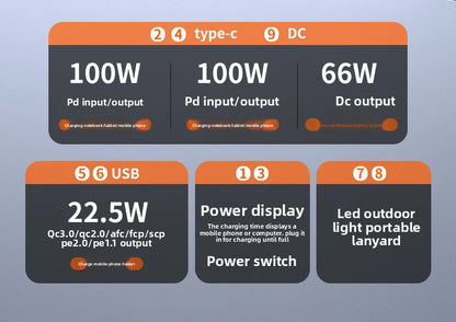 60000mAh 100W Power Bank Portable USB C PD QC DC Fast Charging Large Capacity External Battery For iPhone Samsung Xiaomi Laptop