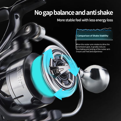 DEUKIO New Arrival Saltwater Fishing Reel Spinning Reels 2000-7000 3+1BB 5.2:1 Max Drag 15KG Water-Proof Reels