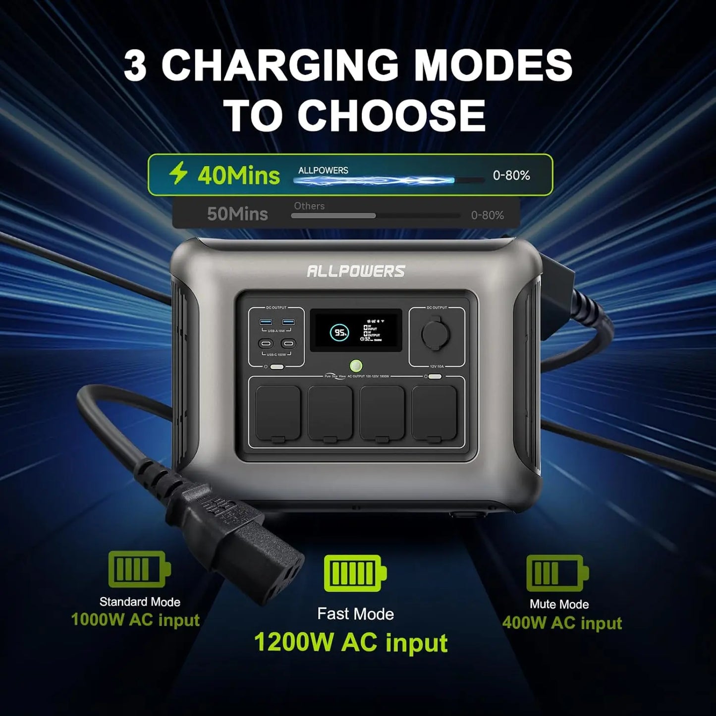 ALLPOWERS R1500 LITE Portable Power Station 1056Wh LiFePO4 1600W (3200W peak) AC Output Solar Generator with UPS for Camping RV